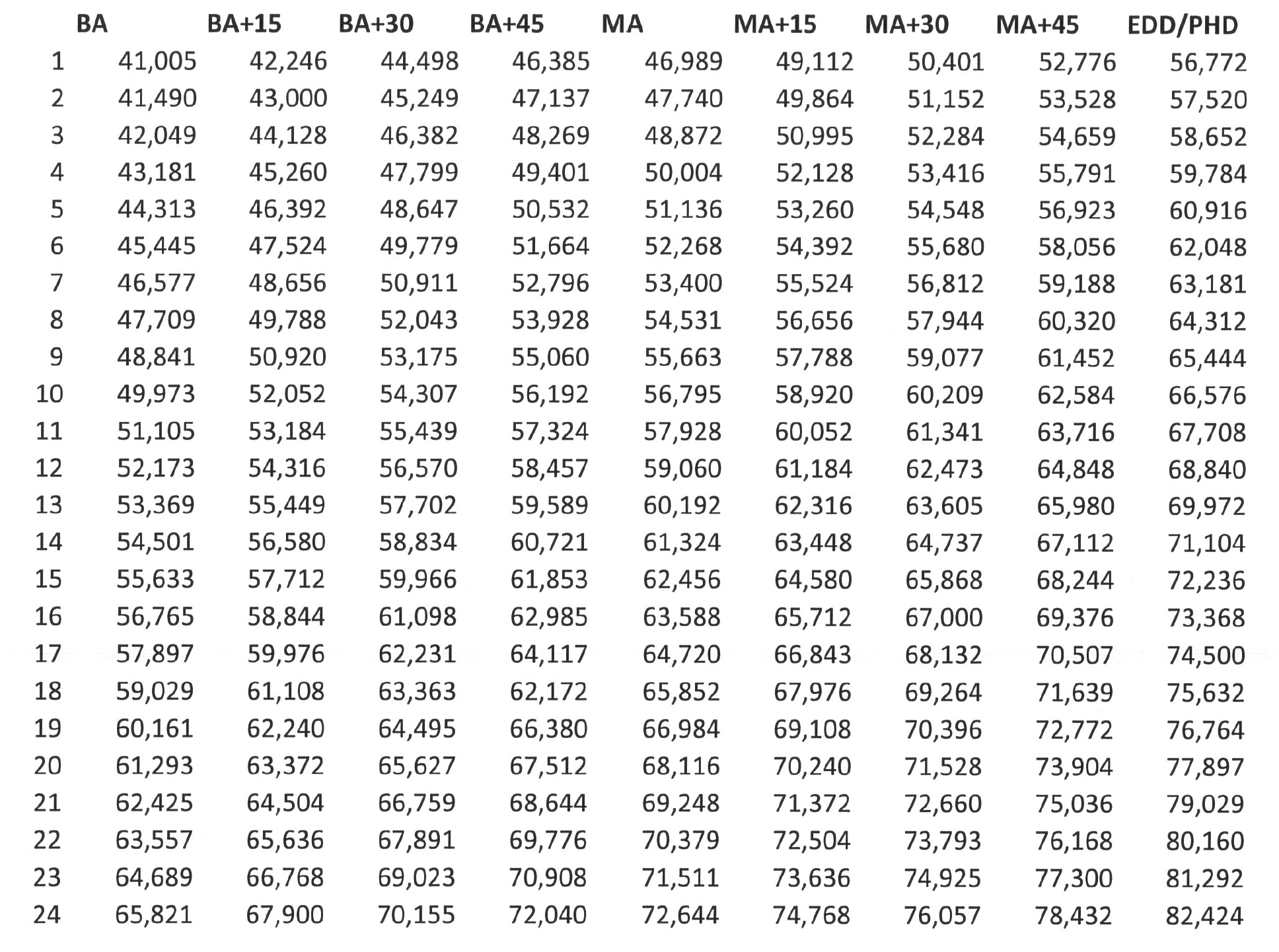 Compensation Stats